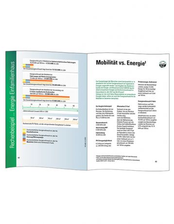 Sieht man den Energieverbrauch (also wirklich alle Energie die für die Mobilität benötigt wird) so ergibt sich ein eindeutiges Bild. E-Fuels sind dabei keine gute Idee